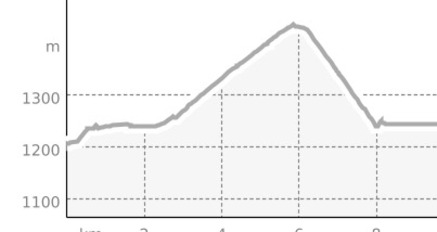 Rundtour Scuol - Sent (oua_802487081_375023c_profile)