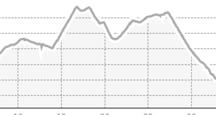 Rennrad Guarda - Ftan (oua_802487101_baad664_profile)