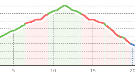 MTB-Tour Tomülpass (oua_802488302_4105742_profile)