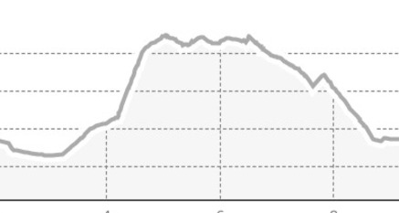 Davos X-Trails - Bronze K10 (oua_802530635_bb0ccdd_profile)