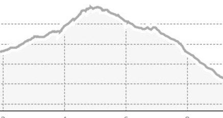 Trail Running - Val Minor (oua_802546580_d496328_profile)