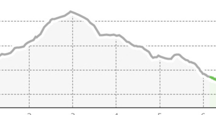 Winterwanderweg schwarz Muottas Muragl (Rundweg lang) (oua_802557493_75c5e47_profile)