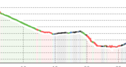 Alternative Route Wernis Geheimtipp (oua_802581646_58364ea_profile)