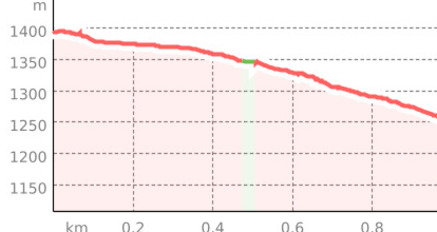 Kids Cup #2 DHI Kids / U13 (oua_802761622_e6f8f1f_profile)