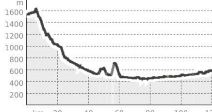 Davos Klosters & Rheintal-Route (oua_803163711_be32d5f_profile)