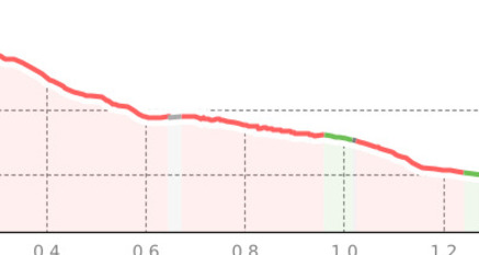 U13 Hot Trail, U15 & U17 BK Kids Cup 2025 #1 (oua_803645820_92723f7_profile)
