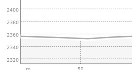 Klettergarten Crap la Tgina (oua_803725749_feaa510_profile)
