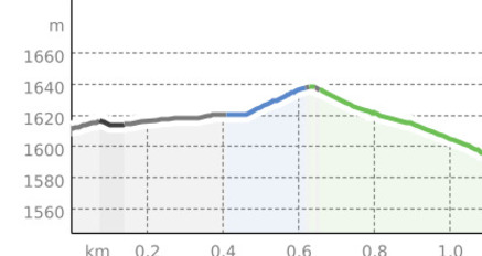 Winterwanderweg Marmorera Scalotta (oua_803750783_4f6f11c_profile)