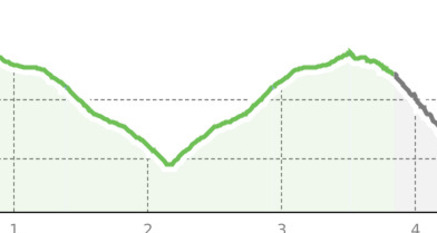 Winterwanderweg Sur - Scalotta - Sur (oua_803750905_6e29025_profile)