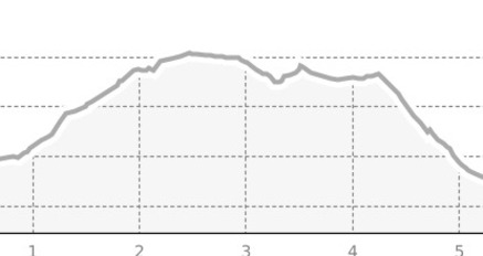 Surlej-Palüd Lungia-St. Moritz (oua_803803826_84a211a_profile)