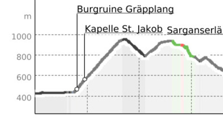 E-Bike Gross- und Kleinbergrunde (oua_803842286_a79244c_profile)