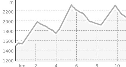 Escape Routes: PistenBully Jagd, Lenzerheide (oua_803852823_4c8bc50_profile)