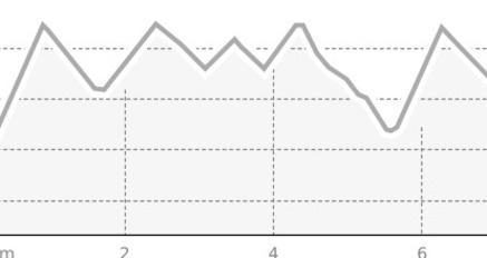 Escape Routes: PistenBully Jagd Arosa (oua_803852953_e23ac25_profile)