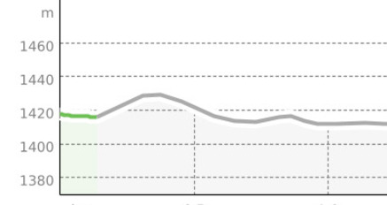 Rennloipe Rona (oua_803876202_253455b_profile)