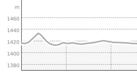Loipe Rona - Punt Gila (oua_803876404_7263b22_profile)