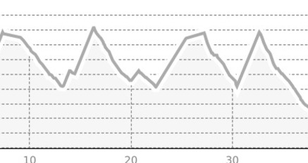 Escape Routes: Die verschwundene Köchin, Lenzerheide (oua_803895252_eac02c9_profile)