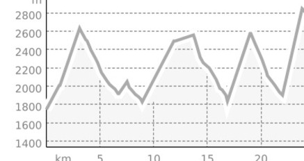 Escape Routes: Die verschwundene Köchin, Arosa (oua_803895747_4585b98_profile)