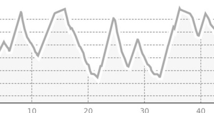 Escape Roues: Fluch des Prisma, Arosa (oua_803914198_bfc217c_profile)