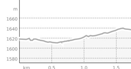 Herzloipe Isel (oua_804066396_9024cd1_profile)