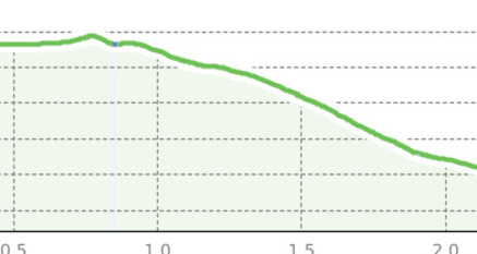 Schlittelweg Alp Es-cha Dadour - Pizzet (oua_804169234_a3c0e26_profile)