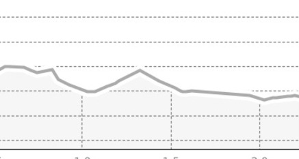 Rennloipe Surlej/Silvaplana (oua_804169300_5b0d891_profile)