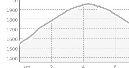 Fatschél - Triemel - Hochwang - Fatschél (oua_804169844_033481e_profile)