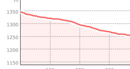 703 Rock'n'Roll: Sektion 4 (oua_804380297_84a51f2_profile)