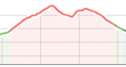 2. Etappe Gotthard Tunnel Trail (Bristen - Sedrun) (oua_804383338_b77cc20_profile)