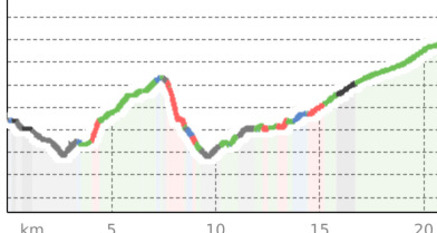 3. Etappe Gotthard Tunnel Trail (Sedrun - Lukmanierpass) (oua_804383366_8050039_profile)