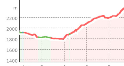4. Etappe Gotthard Tunnel Trail (Lukmanierpass - Cari) (oua_804383427_545afa5_profile)