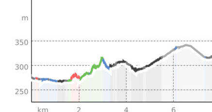 773 - Via San Bernardino, Tappa 1 (oua_804544623_365a25b_profile)