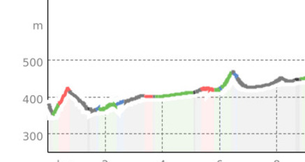 773 - Via San Bernardino, Stufe 2 (oua_804544852_c7b6676_profile)