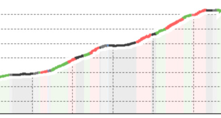 773 - Via San Bernardino, Tappa 3 (oua_804544880_50b0d53_profile)