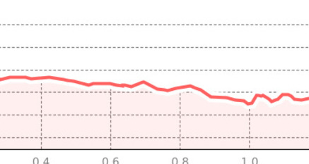 Drosa Trail (oua_804626641_3452cc1_profile)