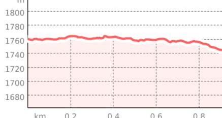 Golf Trail (oua_804627050_82aa339_profile)
