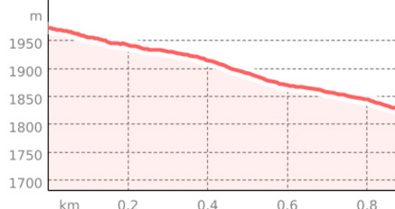 Tagliöls Trail (oua_804627114_83cb0c2_profile)