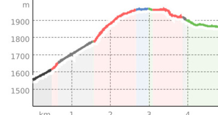 Flower Walks Schatzinsel Alp Flix im Parc Ela (oua_804646455_8a5fb4a_profile)