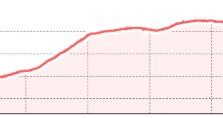 Muntischè Trail (oua_804653301_b3db108_profile)