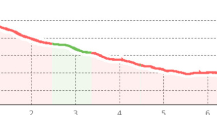 Es-cha Trail (oua_804653307_0e81716_profile)