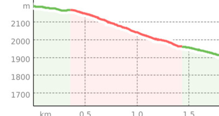 Muntatsch Trail (oua_804653334_084e540_profile)