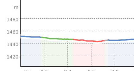 Zipfa Splügen (oua_804691137_b6eac84_profile)