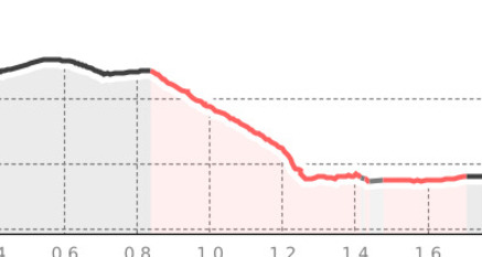 Misteri a Vulpera - Das Geheimnis von Vulpera (oua_804924777_43461b3_profile)