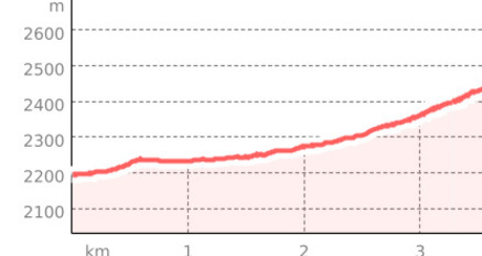 Kesch Trail (oua_804962751_a4ce61b_profile)