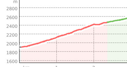 Scharmoin-Foil Cotschen-Parpaner Rothorn (oua_805365738_c66db2a_profile)