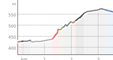 Murg - sagibeiz - Unterterzen - Quarten - Murg (oua_805409431_571e616_profile)