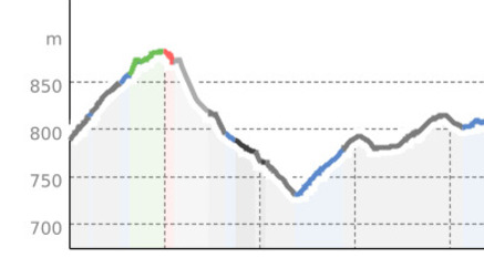 ZOO Mesocco - Percorso lungo (oua_805629050_c6aed68_profile)