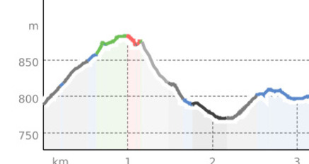 ZOO Mesocco - Percorso medio (oua_805629100_7c88ae3_profile)