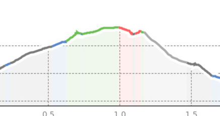 ZOO Mesocco - corcorso corto (oua_805629181_4baa342_profile)