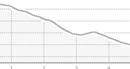 7193 Planer Salaas Trail (oua_805689327_1949da1_profile)