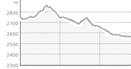 Schmuggler Trail (oua_805729849_46f58b8_profile)